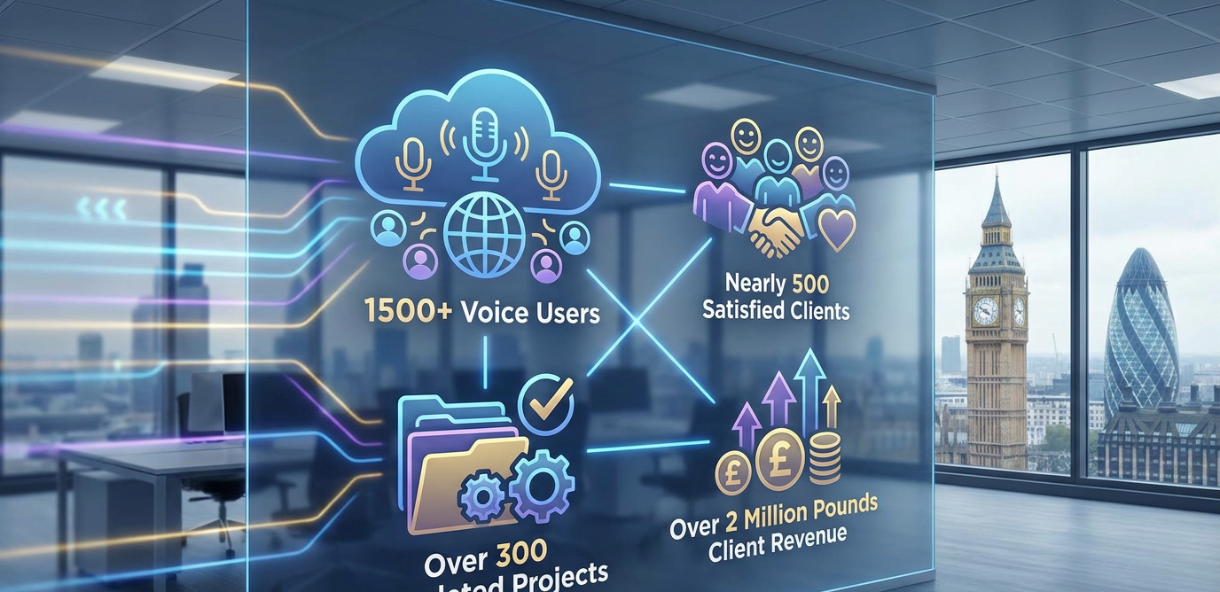 KomTek achievements — 1500+ VoIP users, 500 satisfied clients, 300 completed projects, £2m+ client revenue